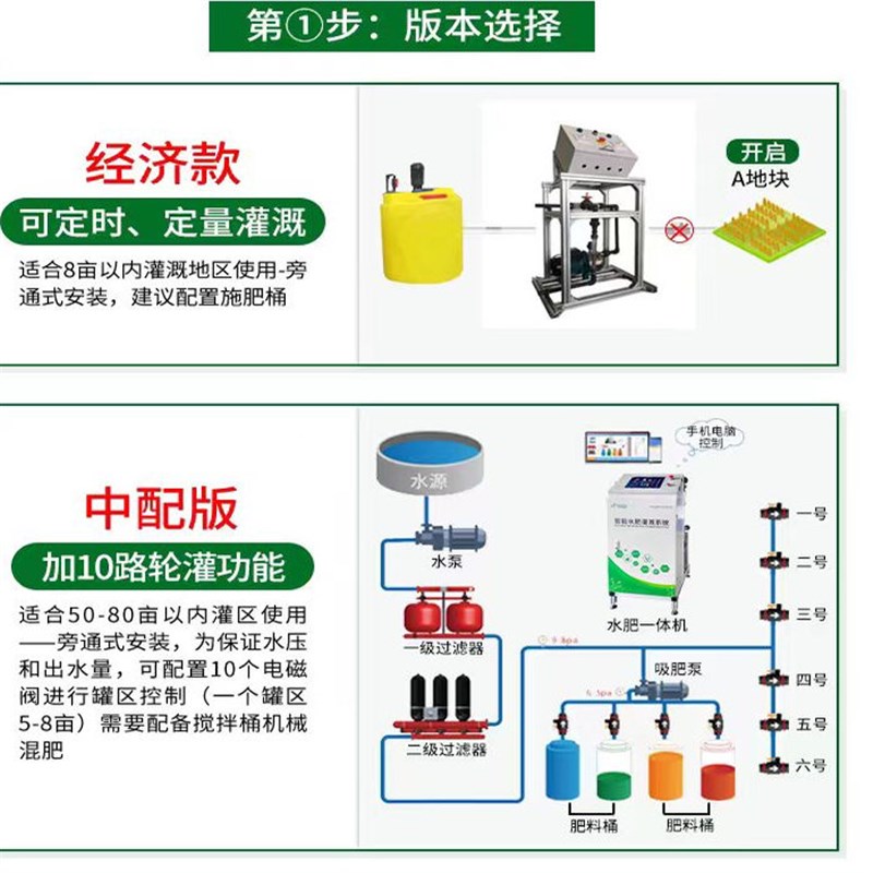 智能水肥一体机农业大棚多通道滴灌过滤施肥器全自动滴喷灌溉设备