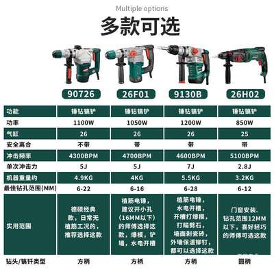 德硕9130电锤电镐两用多功能大功率带离合轻型锤钻混凝土冲击吾购