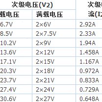 5字0，M30-5M3，绿-B0兵50M3，-，65M3-65魔方5B