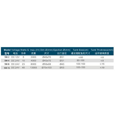 Jebao无线联动SW正弦造浪泵有造流造浪多模式水泵造浪泵