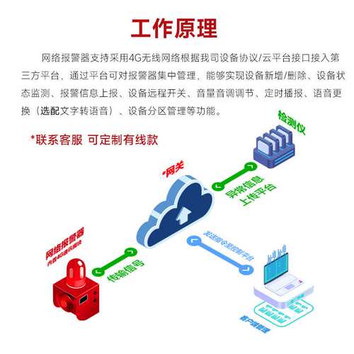 YS-01HX-Y地质灾害声光报警器防汛山体滑坡道路积水无线联网喇叭