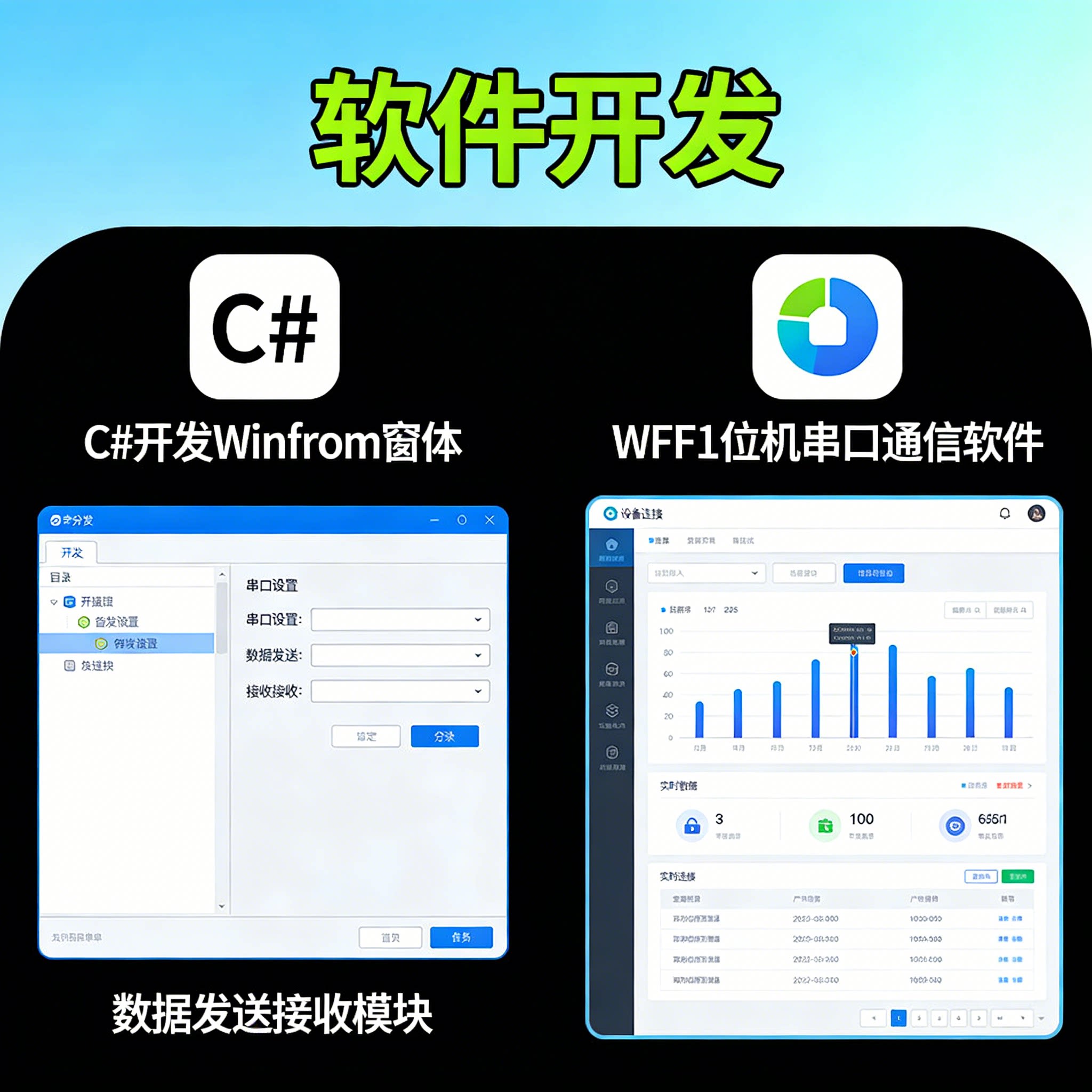 C# 开发 Winform 窗体 WPF 上位机串口通信软件开发