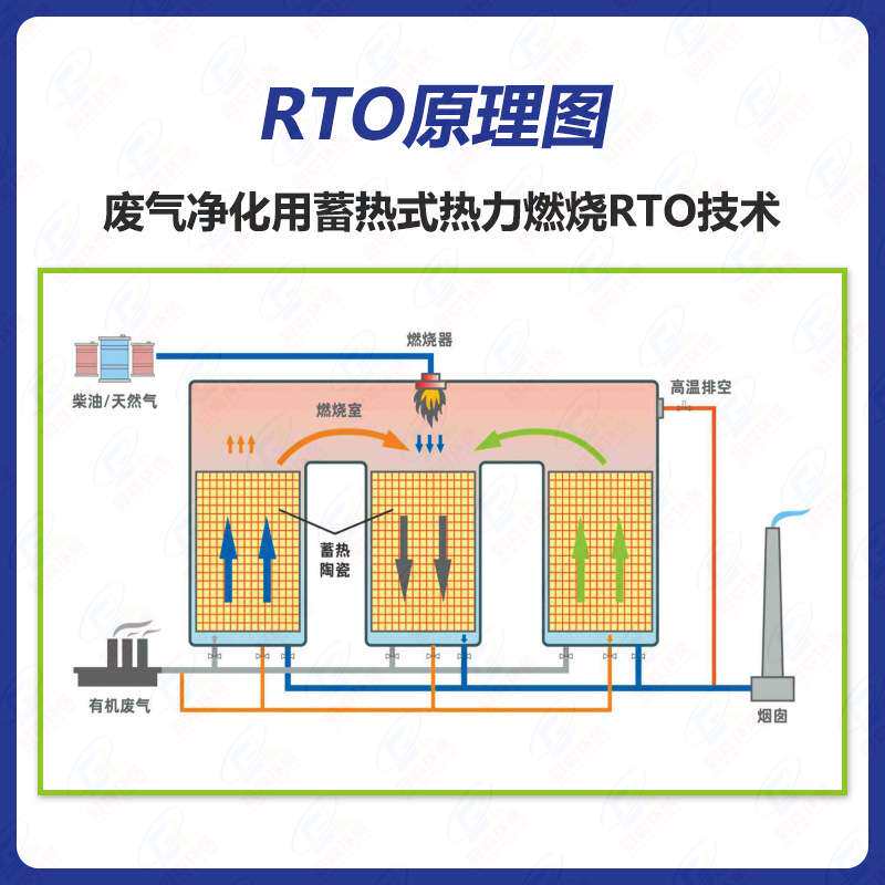 蜂窝陶瓷厂家供应焚烧炉专用RTO蜂窝陶瓷蓄热体 莫来石陶瓷蓄热砖