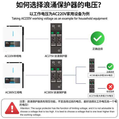 SPD2光伏交流浪涌保护器2P/4P二级AC275/AC385防雷器新能源