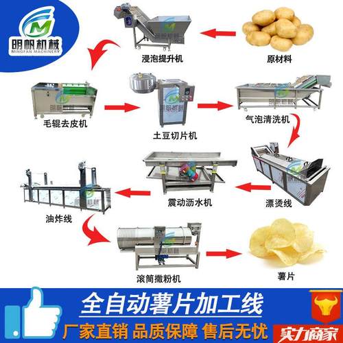 全自动薯片薯条油炸机流水线 狮子头全套油炸设备 小龙虾油炸机