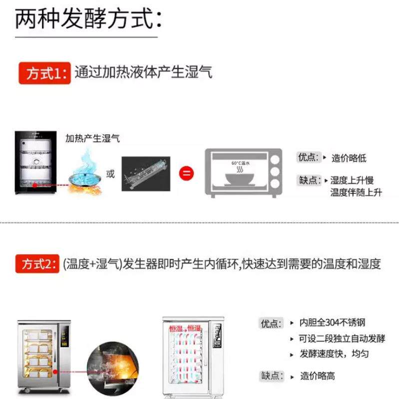 UKOEO高比克恒温家用醒发箱 F150商用全自动发酵箱 酸奶机