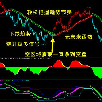 期货股票指标文华财经指标公式TXRD代码源无加密麦语言神龙线
