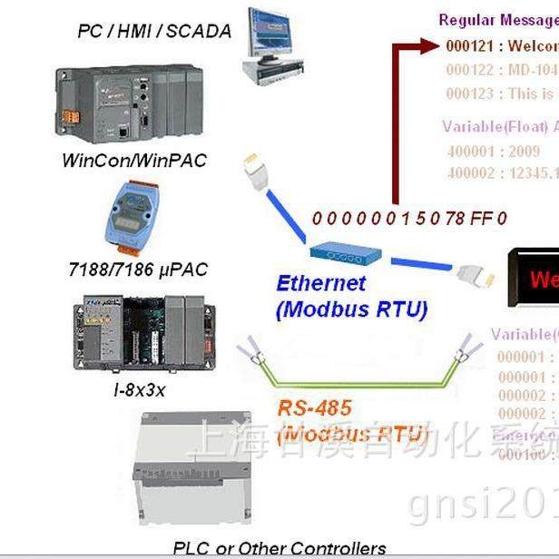 EKAN-MD104网络功能的LED显示屏,ICP DAS产品,鲜花速递/花卉仿真/绿植园艺,割草机/草坪机,淘宝优惠券,粉丝福利购,淘宝优惠卷