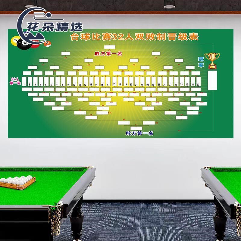 16人32人64人双败制单败制台球比赛晋级表比赛规则台球厅贴画海报