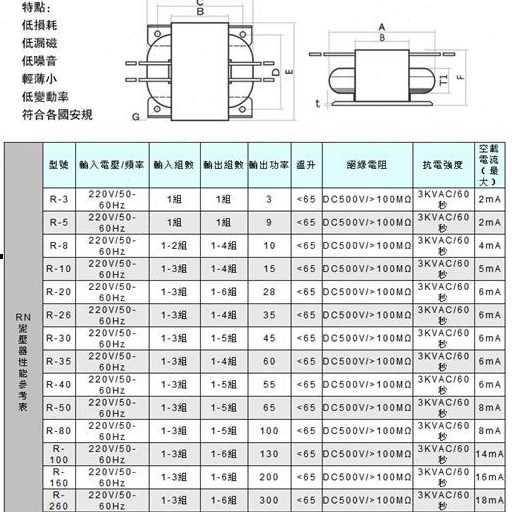 电源铜线双0变压器 28WVV220R型音响  15 牛V双+变压器20R