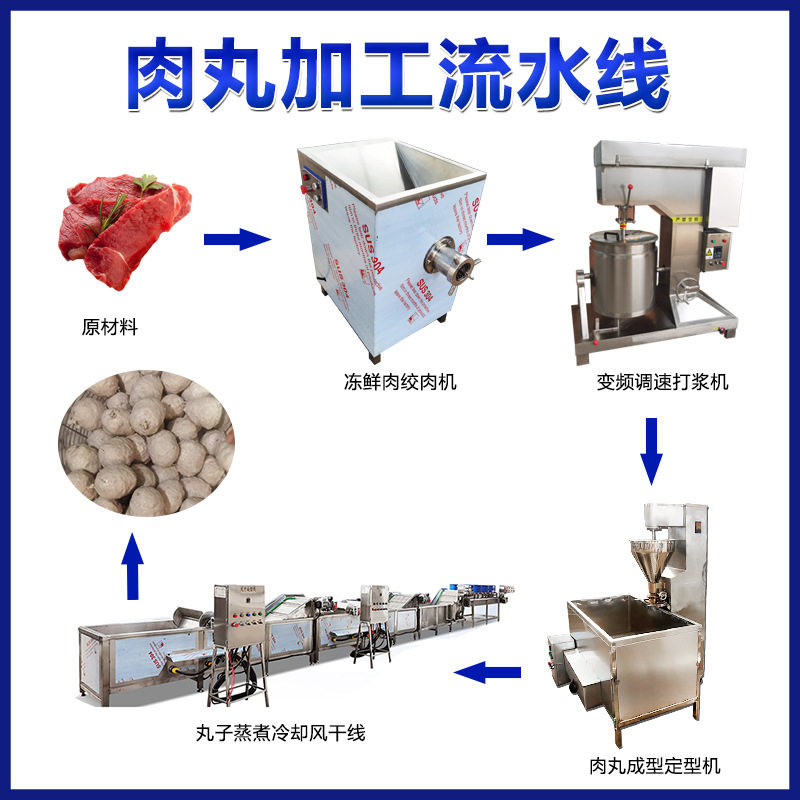 商用撒尿牛丸火锅丸加工设备 做三文鱼丸子的设备 肉丸生产流水线,清洗/食品/商业设备,其他清洗机,淘宝优惠券,粉丝福利购,淘宝优惠卷