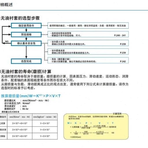 -4B16 10-15型10-5-5-6无油衬套5- OF12 SBF5 高精度 1 6-608 L