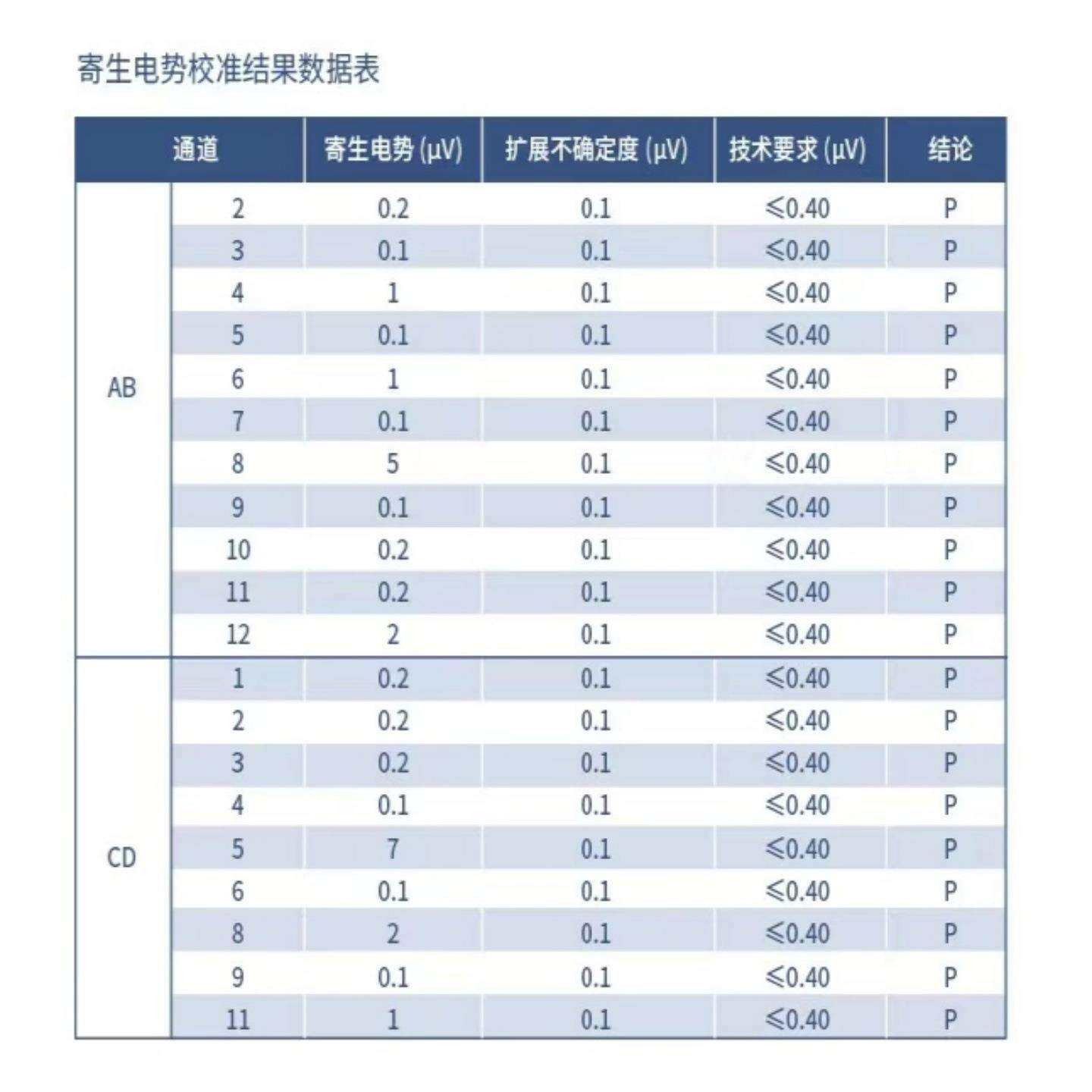 低热电势转换开关 型号:KM1-NZK1204库号：M410692