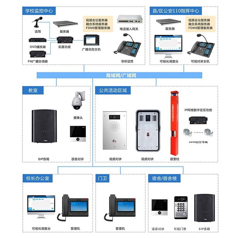 悦麒ip网络对讲系统双向无线呼叫器可视对讲岗亭无人停车场局域网