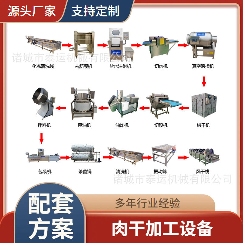羊肉干生产线牦牛肉薄脆全套加工流水线大型酱牛肉整套加工设备