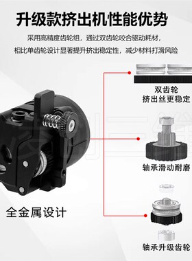 创想K1/K1C/K1Max升级全金属近程挤出机套件双齿轮驱动带电机配件