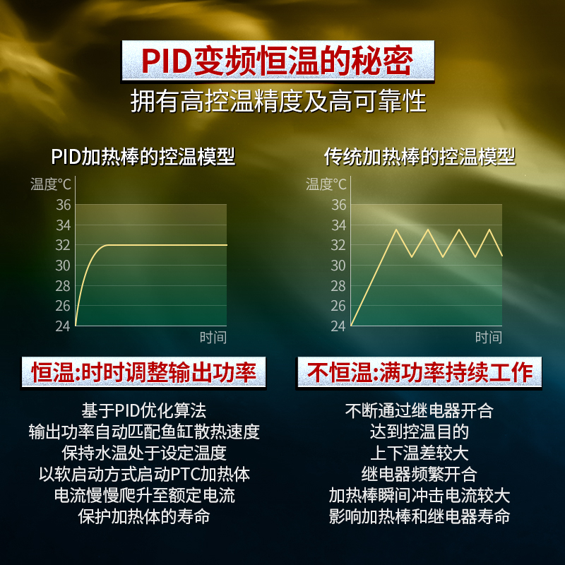 光特亿CA+鱼缸加热棒自动恒温省电变频龟水族箱小型加温棒大功率