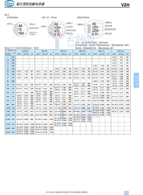 立隆贴片电解电容 100V22UF 8*10 VZH220M2ATR-0810 500只/盘