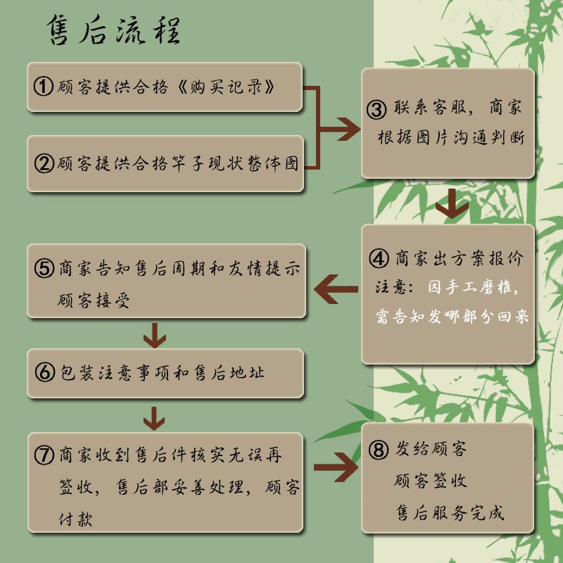 湛道售后 路亚竿 配节维修专用 自行下单无法发货 鱼某人