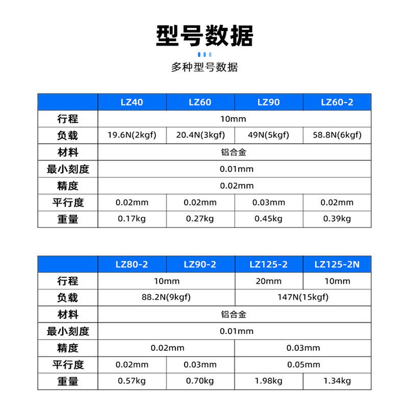 z轴手动降位移平台lz260/40/80/9升05/LZ40/60/12-水平升降微调滑