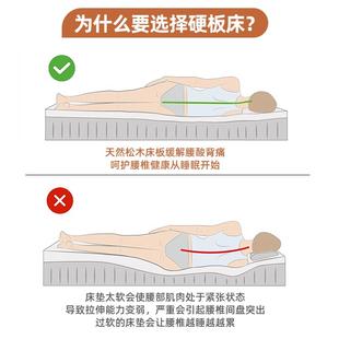 护腰硬变床板实木板垫硬床垫加480板硬板床板铺板床板垫片?软床硬