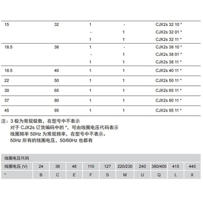 ll交流接触器 CJX2S-1810 1801 LC1D AC24V36V 110V 220V 3