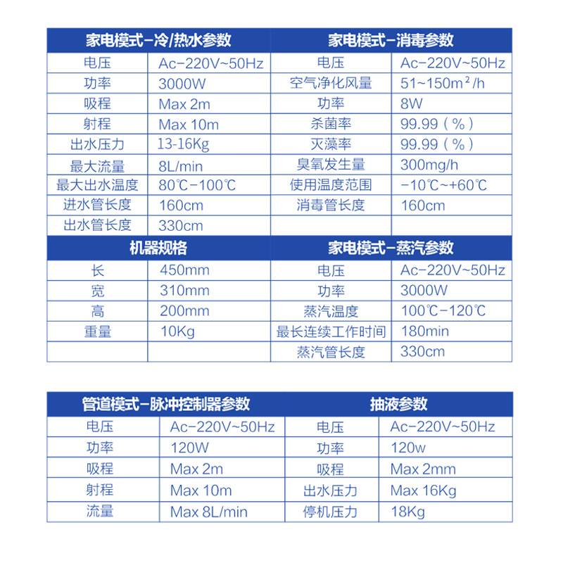 蓝导家电清洗设备自来水管道地暖全自动脉冲多功能一体蒸汽清洁机