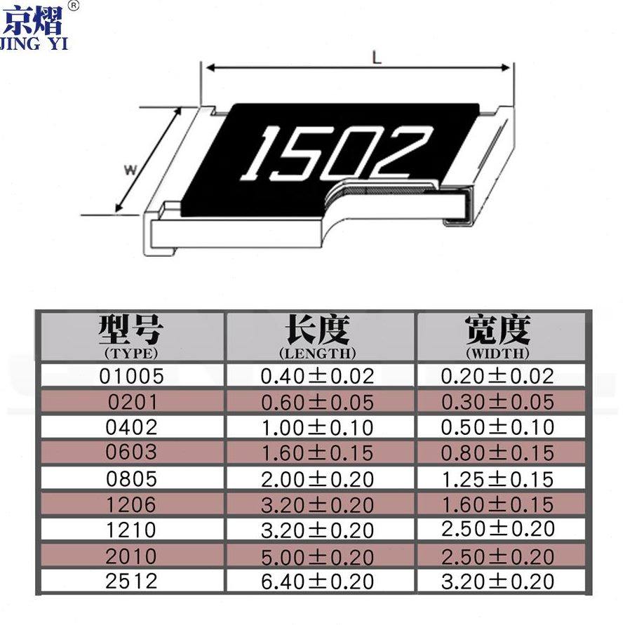 ..4KK535K.0贴片电阻. 238K4K 142.3.4660.  2K 4K3740 7% 11