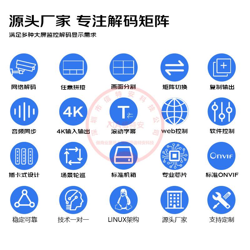 1进6出路网络监控高清视频解码器拼接屏HDMI网络数字解码矩阵主机