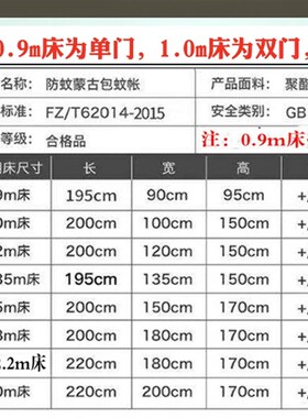 加高蚊帐家用2024新款加密1m5帐子蒙古包夏季8纹帐150x200卧室2米