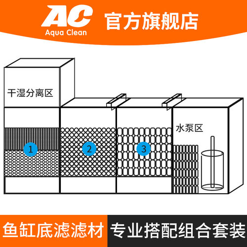 AC滤材套装鱼缸过滤材料底滤设备组合中空石英球益细菌屋高级高端