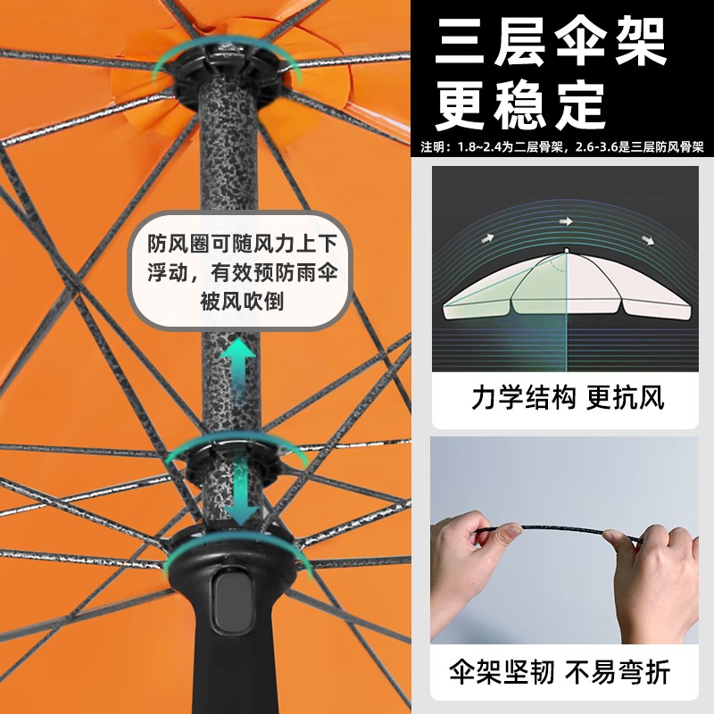 央布遮阳伞太阳伞大伞户外摆摊专用雨伞大型商用摆地摊庭院伞定制