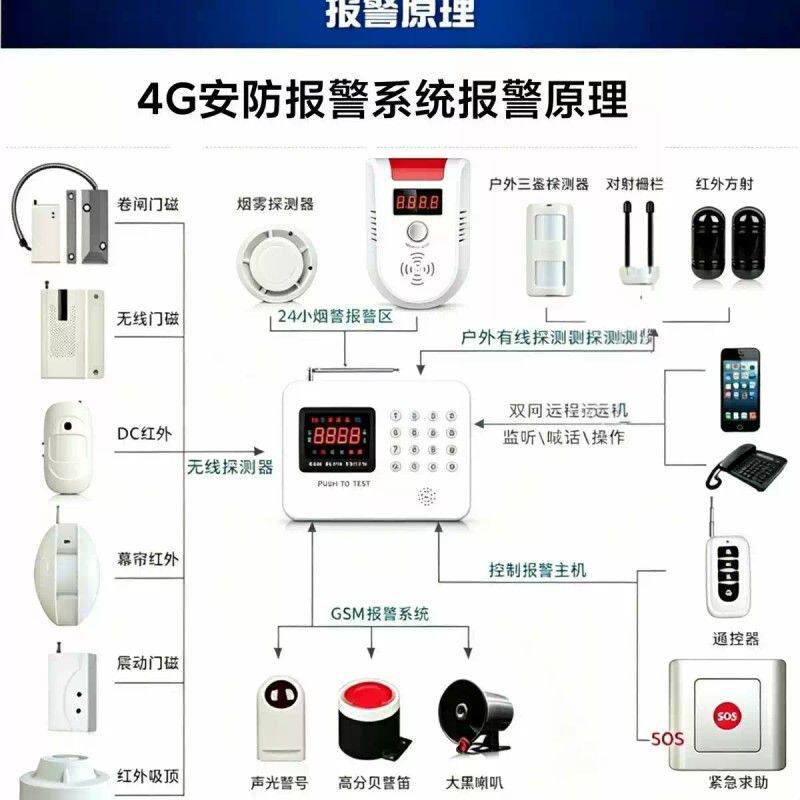 安尼威尔智能彩屏GSM手机卡无线红外线防盗店铺家用报警器系统