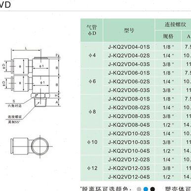 J&Y金业气动螺纹快速气管快插万向接头弯头J-KQ2VD08-01/02/03S