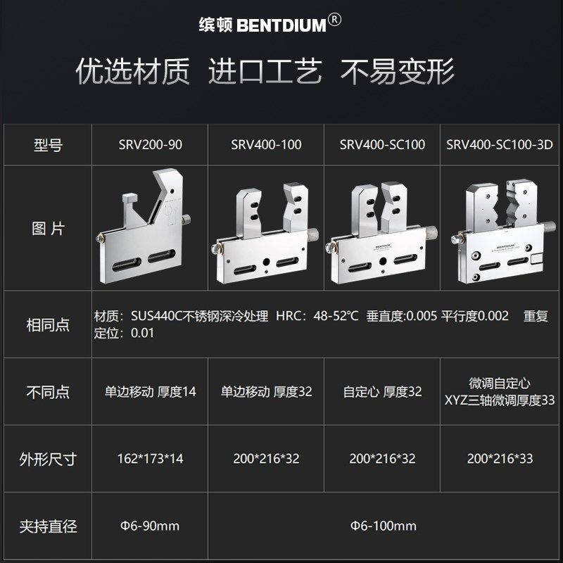 慢走丝夹具线 缐切割平口钳夹圆微调自定心圆形多功能治具压板托