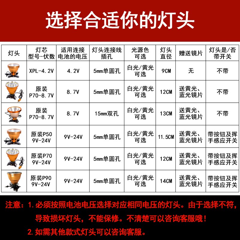 12v挥手感应头灯灯头强光充电超亮头戴式led4.2v8.7v9v-24v可外接