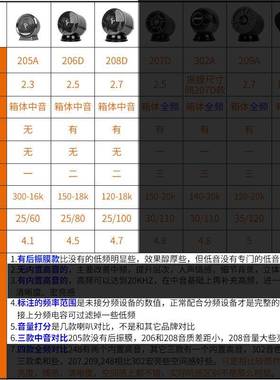 汽车音响音喇叭中置外置家用环改绕后双PS-208D前喇叭2.5寸中音中