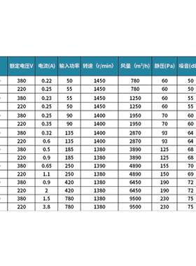 华贸方形外转子轴流0风机通风机0v厨房工业Y372DW散热风扇22排38