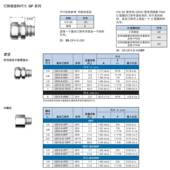 QF12 12PM世伟洛克Swagelok不锈钢仪表快速接头管体QF系列
