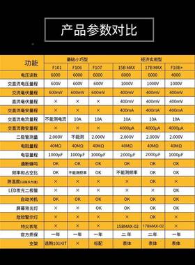 万B用表数字全自高精度智动能171Bmax电工防474烧5表