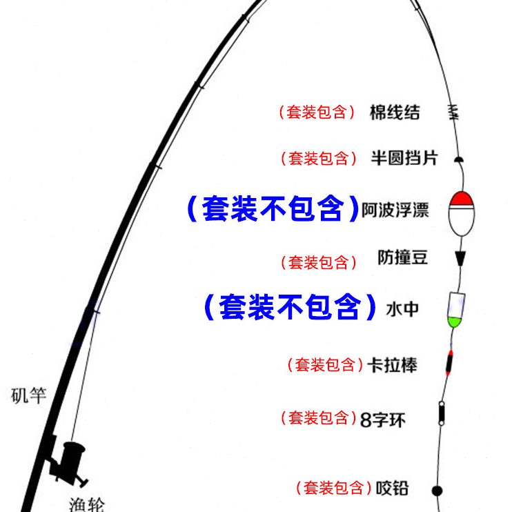 浮波滑组合套装垂钓用品件矶钓小 矶竿漂装备阿波海钓配件线组盒