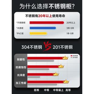 不锈钢柜子储物柜矮柜室屉户外办室文件不锈钢矮带公锁抽收纳工具
