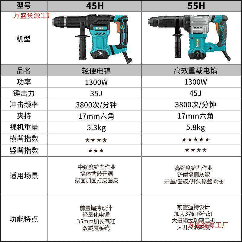 MMI竞速工电锤电镐两用大功率家用装击修电开槽混泥打眼冲土钻拆