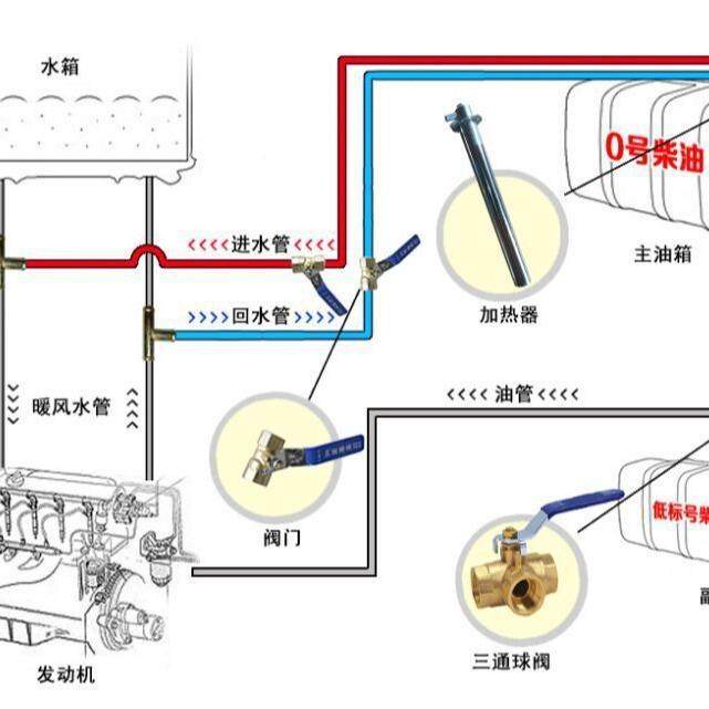 货车油箱加热管水循环油箱加热柴加油油580箱热棒汽车热油箱加棒,汽车用品/电子/清洗/改装,车用电器配件,淘宝优惠券,粉丝福利购,淘宝优惠卷