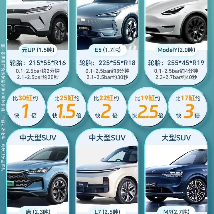 529包邮匠M9新能凌源电动汽车用打V气泵双快缸高压充SU轿车MPV车