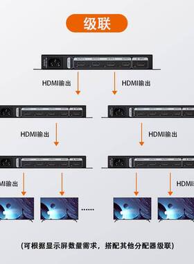 HDMI分配器H1S4 1进4出高清视频分配器同屏器转换器切换器电视4k