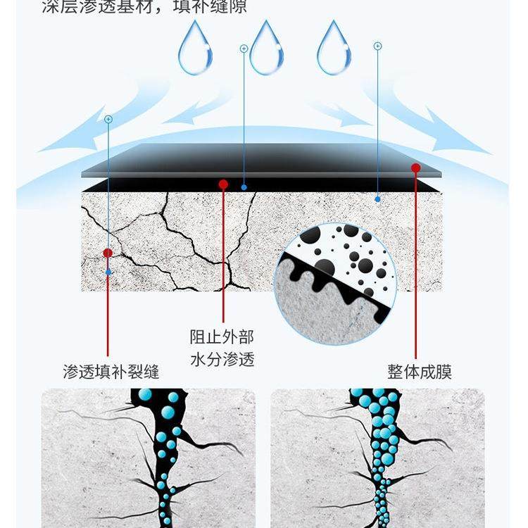 高弹橡内胶液水体DEI卷材无漏味防水涂料屋顶外墙裂缝改性沥青补