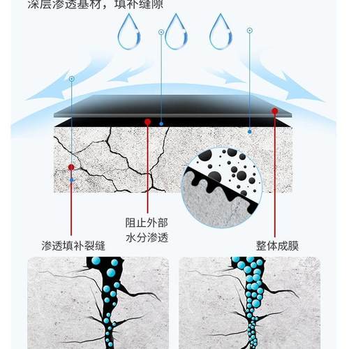高弹橡内胶液水体DEI卷材无漏味防水涂料屋顶外墙裂缝改性沥青补