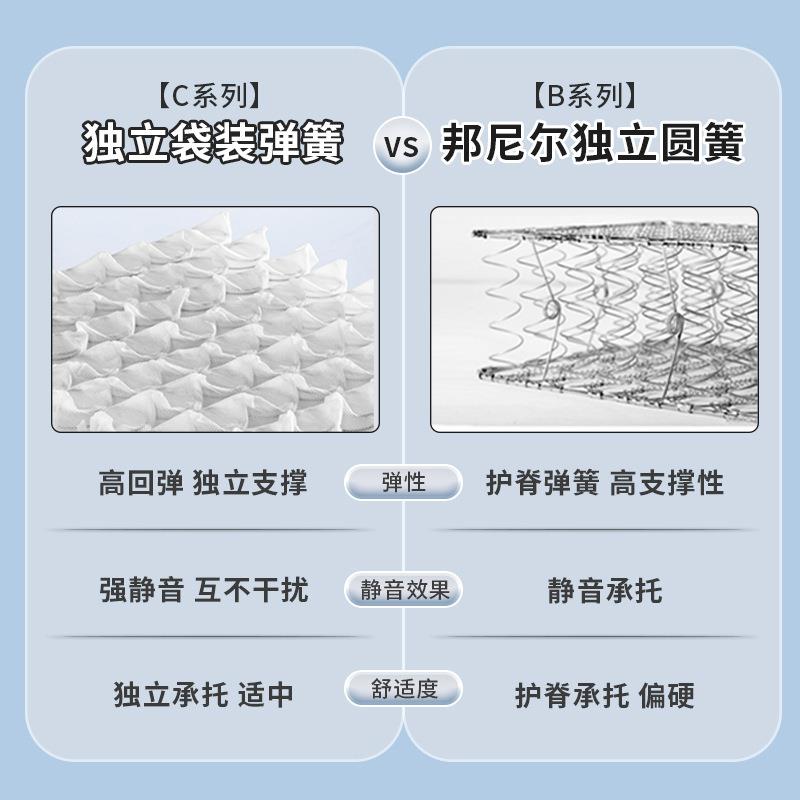 席梦思BLG胶床垫一米五宿酒舍用加厚款垫子2弹0cm店家用簧床垫硬