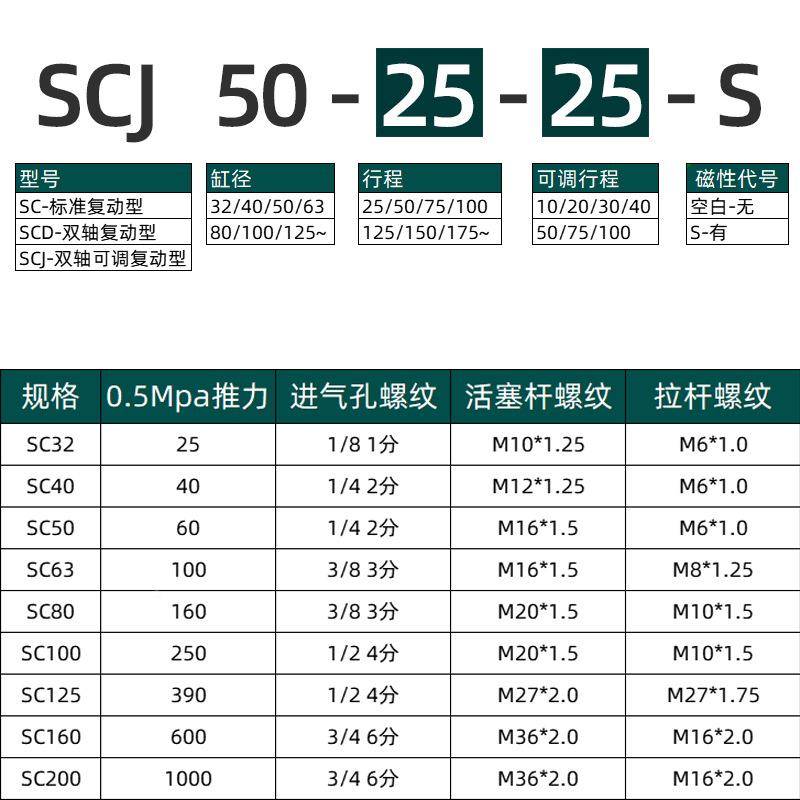 气动标准气缸可调SCJ03X40X50*25X75X100*125X150*20-1002S